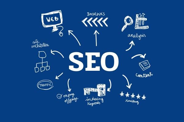 Выборка доноров по Ahrefs Как выбрать качественные источники для линкбилдинга